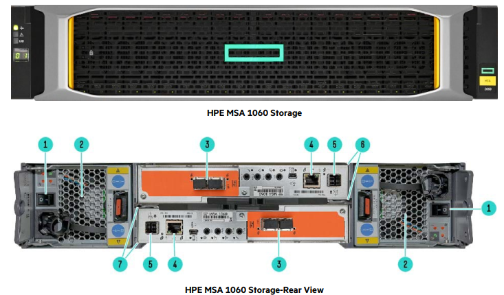 HPE MSA 1060