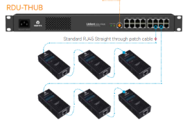 Giải pháp Giám sát môi trường Data center