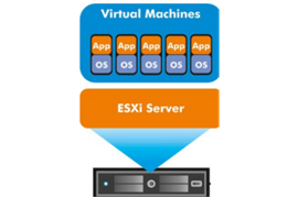 Giải pháp ảo hóa máy chủ VMware